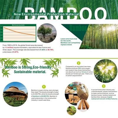 Consells per a un paradís florent